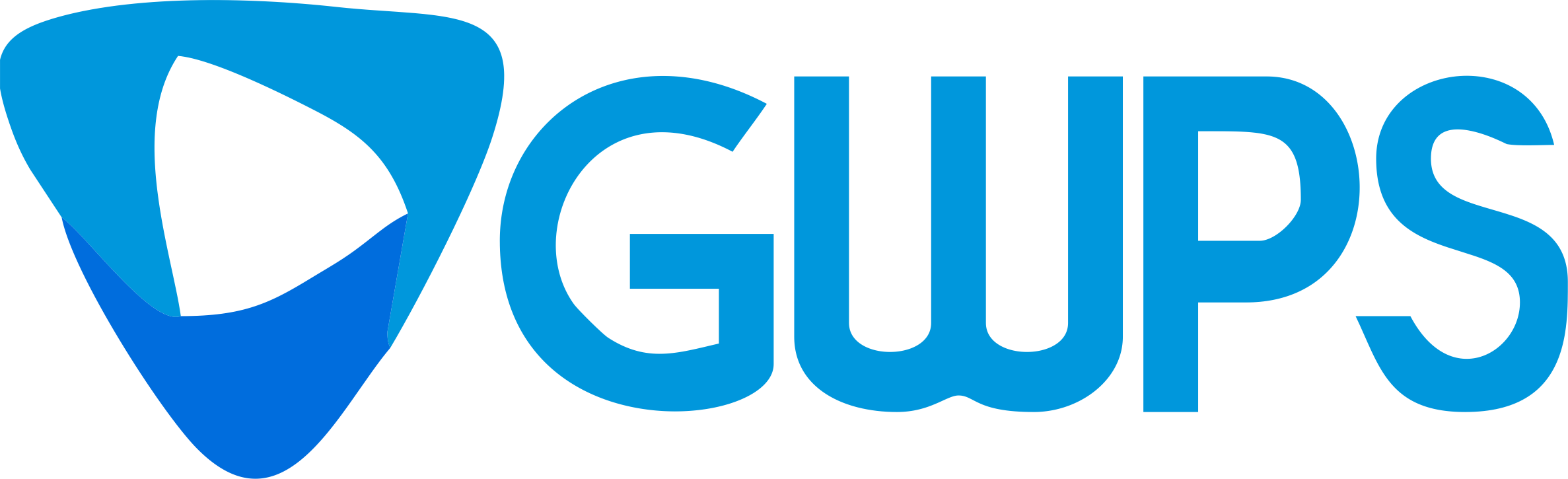 GWPS Tecnologia